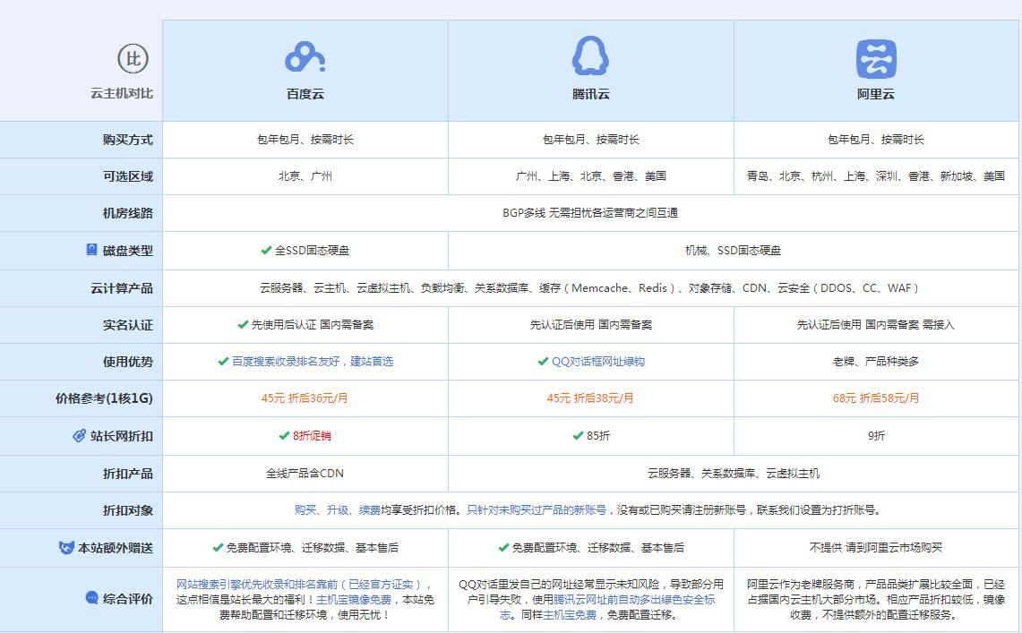 武安云主机代理对比.jpg